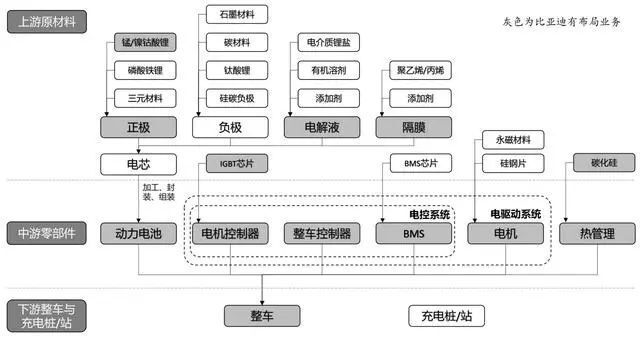 冰淇淋事件背后的寒潮 从宝马“败退”看电子元器件与机电组件设备制造的挑战