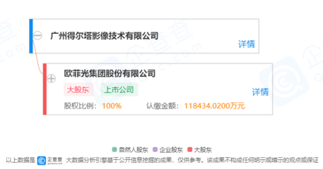 欧菲光资产重组 百亿出售四家子公司，重塑电子元器件制造格局