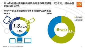 2017年中国面板终端设备零售面积迅速增长与网络设备销售分析