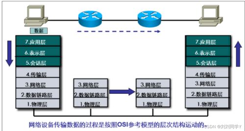 网络设备销售 从小白到HCIA认证必备指南